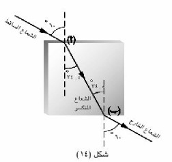 شكل (14)